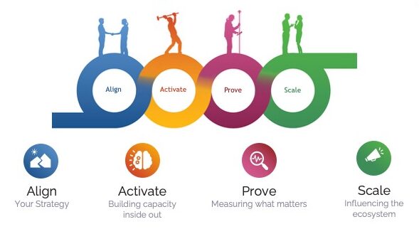 Shared Value Initiative HK services
